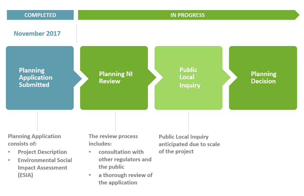 Growth in Curraghinalt resources