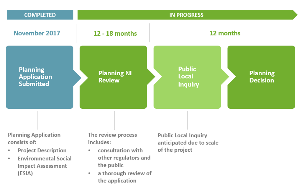 Growth in Curraghinalt resources